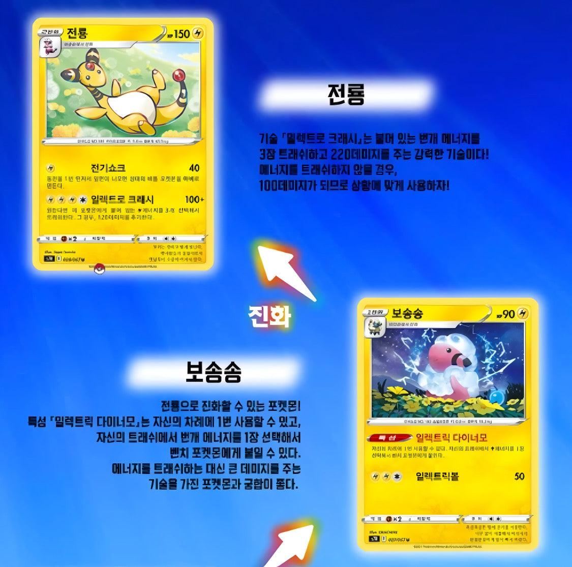 Pokémon TCG: Blue Sky Stream Booster Box SR7 (coreano)